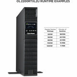 CyberPower OL2200RTXL2U Smart App Online UPS Systems — OL2200RTXL2U