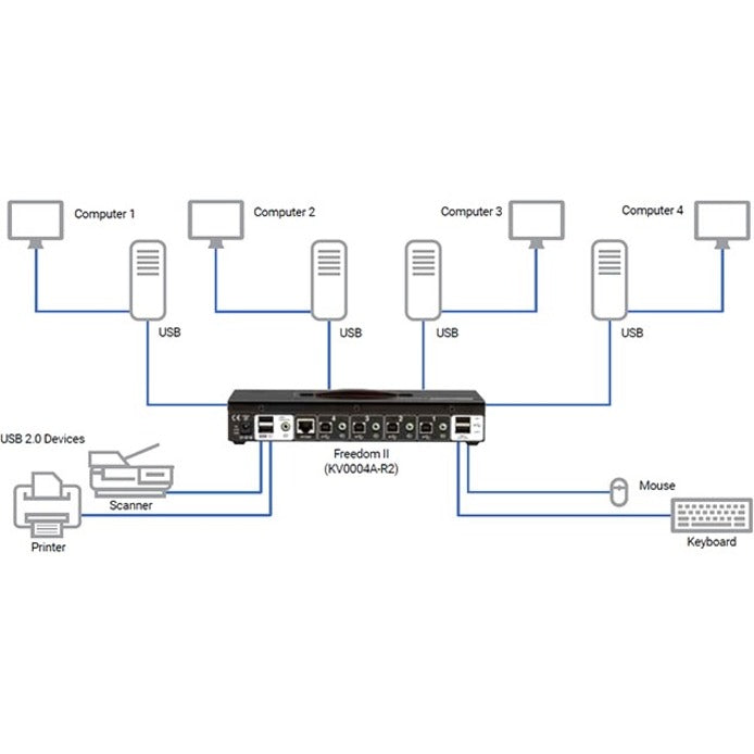 Emerald&reg; KM Switch with Glide & Switch Mouse Switching — KV0004A-R2