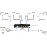 Emerald&reg; KM Switch with Glide & Switch Mouse Switching — KV0004A-R2