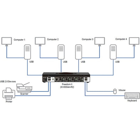Emerald&reg; KM Switch with Glide & Switch Mouse Switching — KV0004A-R2