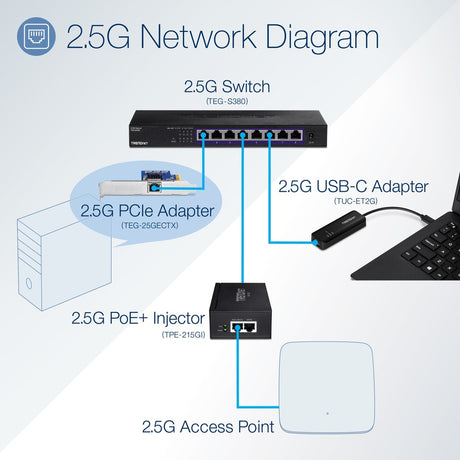 TRENDnet 2.5GBASE-T PCIe Network Adapter, TEG-25GECTX, Convert a PCIe Port into a 2.5G Ethernet Port, 802.1Q VLAN Tagging, Windows Support, NDAA & TAA Compliant — TEG-25GECTX
