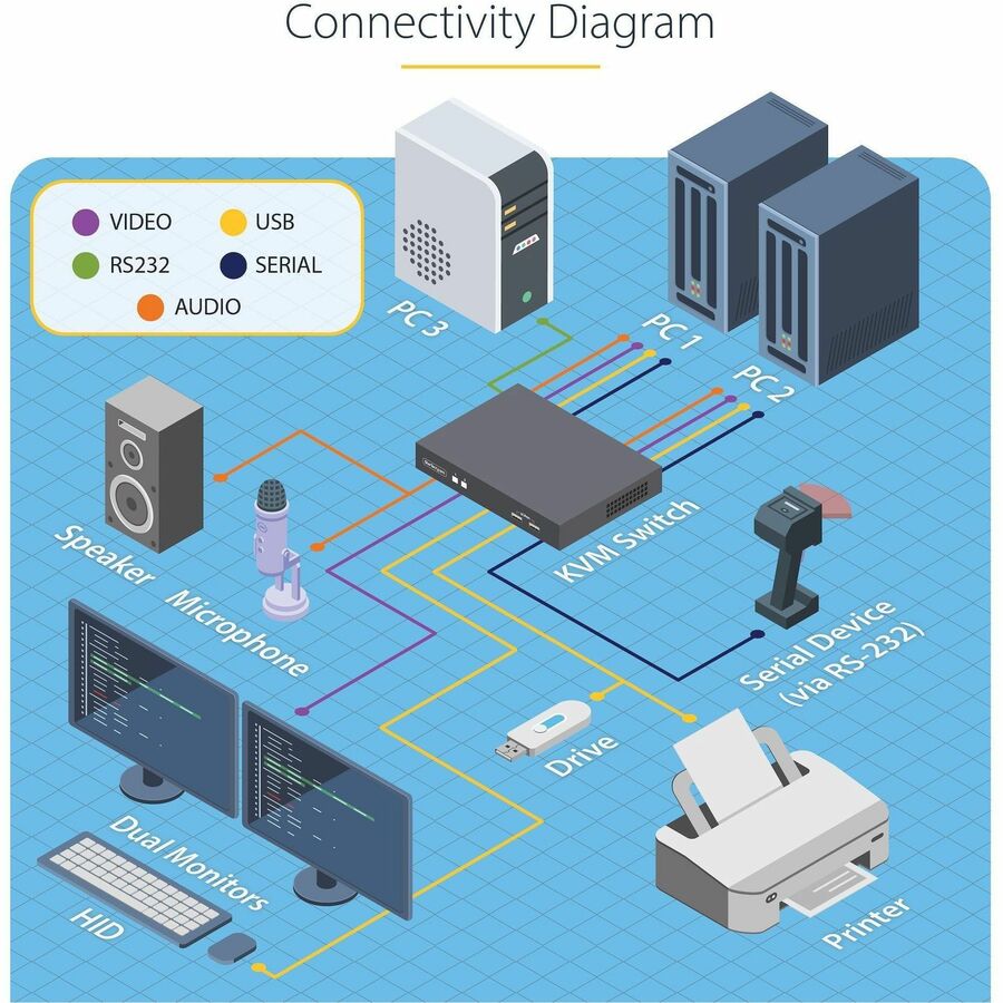 StarTech.com 2-Port Dual-Monitor DisplayPort KVM Switch, RS232 Serial Control, 4K 60Hz, 2x USB 5Gbps Hub Ports, TAA Compliant — P2DD46A22-KVM-SWITCH
