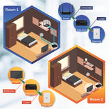 TRENDnet Ethernet Over Coax Adapter, Backward Compatible with MoCA 2.0, Gigabit LAN Port, Supports Net Throughput Up to 1Gbps, Supports Up to 16 Nodes On One Network, Black, TMO-311C