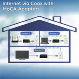 TRENDnet Ethernet Over Coax Adapter, Backward Compatible with MoCA 2.0, Gigabit LAN Port, Supports Net Throughput Up to 1Gbps, Supports Up to 16 Nodes On One Network, Black, TMO-311C
