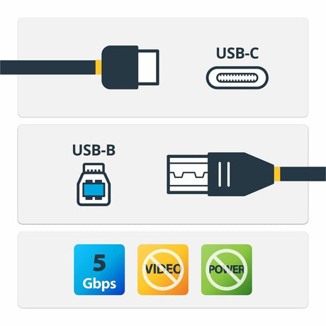 StarTech.com 2m 6 ft USB C to USB B Printer Cable - M/M - USB 3.0 (5Gbps) USB B Cable - USB C to USB B Cable - USB Type C to Type B Cable — USB315CB2M