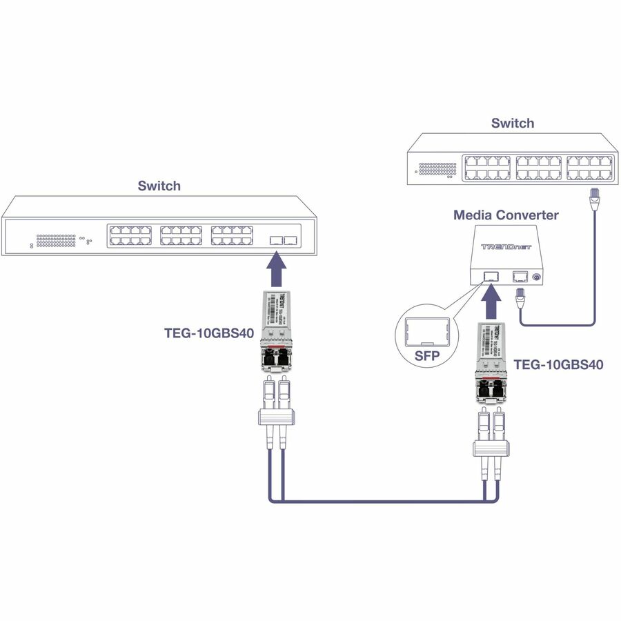 TRENDnet SFP to RJ45 10GBASE-ER SFP+ Single Mode LC Module; TEG-10GBS40; Up to 40 km (24.9 Miles); Hot Pluggable SFP+ Transceiver; 1550nm Wavelength; 3.3 V Power Supply; Lifetime Protection