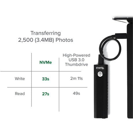 Plugable USB C to M.2 NVMe Tool-free Enclosure USB C and Thunderbolt 3 Compatible up to USB 3.1 Gen 2 Speeds (10Gbps). — USBC-NVME