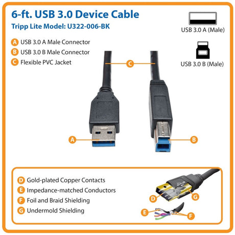 Eaton Tripp Lite Series USB 3.2 Gen 1 SuperSpeed Device Cable (A to B M/M) Black, 6 ft. (1.83 m) — U322-006-BK