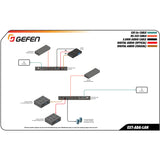 Gefen Digital and Analog Audio over IP - Receiver Package — EXT-ADA-LAN-RX