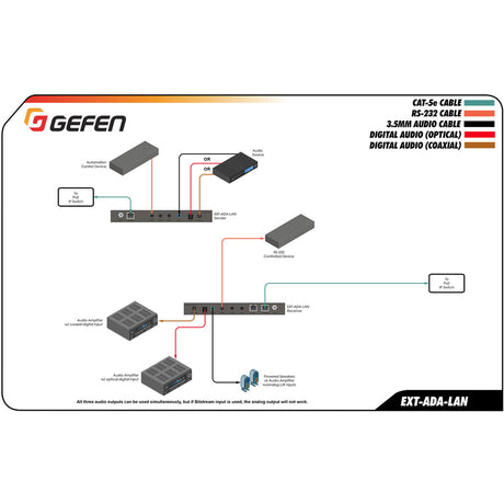 Gefen Digital and Analog Audio over IP - Receiver Package — EXT-ADA-LAN-RX