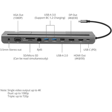 SIIG Aluminum USB-C MST Video Docking Station with 100W PD — JU-DK0E11-S1