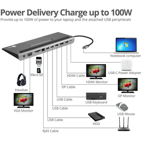SIIG Aluminum USB-C MST Video Docking Station with 100W PD — JU-DK0E11-S1