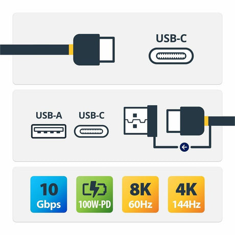 StarTech.com 3ft/1m USB-C Cable with USB-A Adapter Dongle, USB-C to C (10Gbps/PD), USB-A to C (5Gbps), 2-in-1 USB C Cable for Hybrid Dock — USBCCADP