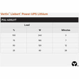 Vertiv Liebert Power-UPS Lithium 400VA/240W 120V Standby Lithium-Ion UPS — PUL-400LVT