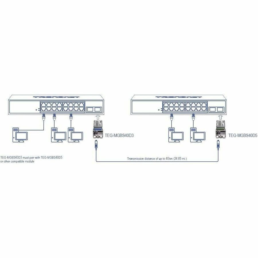 TRENDnet SFP to RJ45 Dual Wavelength Single-Mode LC Module; TEG-MGBS40D3; Must Pair with TEG-MGBS40D5 or a Compatible Module; Up to 40km (24.85 miles); Standard SFP Slot Compatible; Lifetime Protection — TEG-MGBS40D3