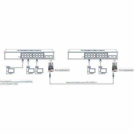 TRENDnet SFP to RJ45 Dual Wavelength Single-Mode LC Module; TEG-MGBS40D3; Must Pair with TEG-MGBS40D5 or a Compatible Module; Up to 40km (24.85 miles); Standard SFP Slot Compatible; Lifetime Protection — TEG-MGBS40D3