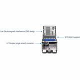 TRENDnet SFP to RJ45 Dual Wavelength Single-Mode LC Module; TEG-MGBS40D3; Must Pair with TEG-MGBS40D5 or a Compatible Module; Up to 40km (24.85 miles); Standard SFP Slot Compatible; Lifetime Protection — TEG-MGBS40D3