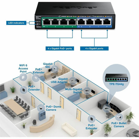 TRENDnet 8-Port Gigabit GREENnet PoE+ Switch, 4 x Gigabit PoE-PoE+ Ports, 4 x Gigabit Ports, 61W Power Budget, 16 Gbps Switch Capacity, Ethernet Unmanaged Switch, Lifetime Protection, Black, TPE-TG44G — TPE-TG44g