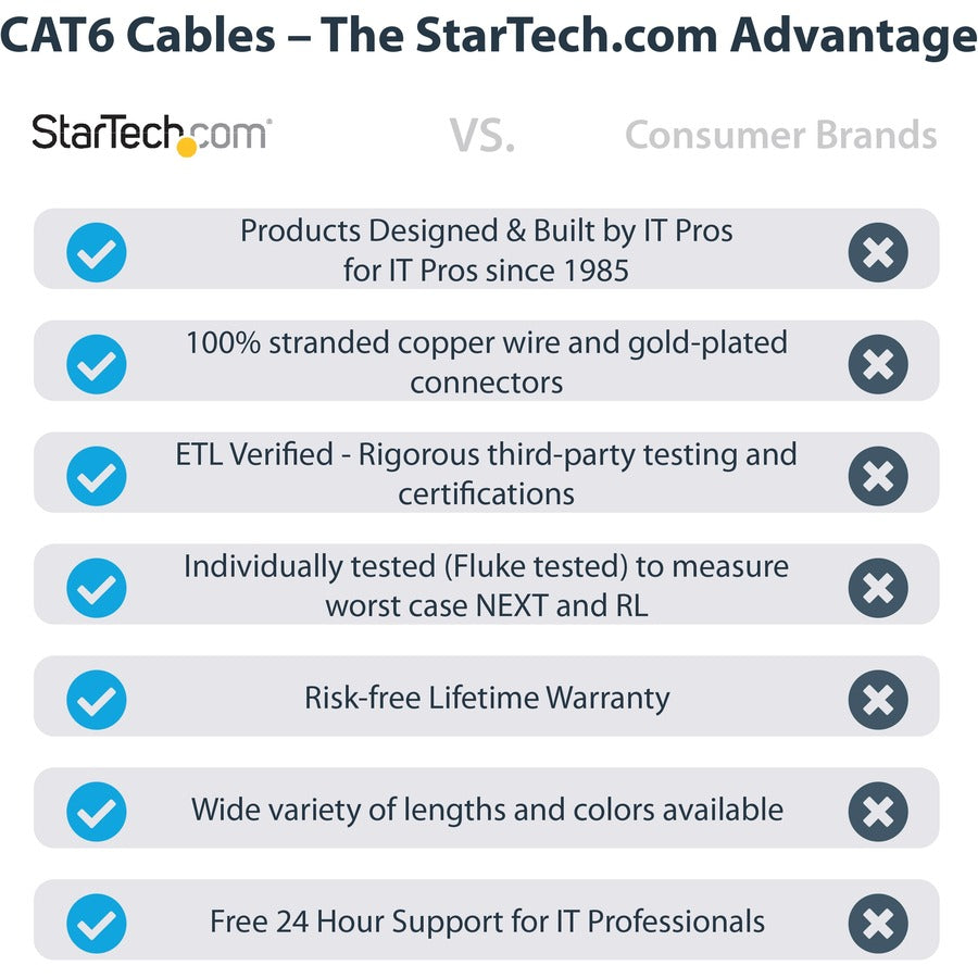 StarTech.com 100ft CAT6 Ethernet Cable - Black Molded Gigabit - 100W PoE UTP 650MHz - Category 6 Patch Cord UL Certified Wiring/TIA — C6PATCH100BK