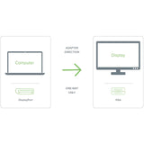 Plugable DisplayPort to VGA Adapter - Active DP/DP to VGA Converter — DPM-VGAF