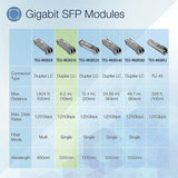 TRENDnet SFP Single-Mode LC Module 4-Pack; TEG-MGBS10/4; For Single Mode Fiber; Distances up to 10km(6.2 Miles); Gigabit SFP; Supports Up to 1.25Gbps; IEEE 802.3z Gigabit Ethernet; Lifetime Protection