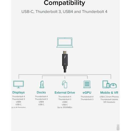 Plugable Thunderbolt 4 Cable [Thunderbolt Certified] — TBT4-40G2M