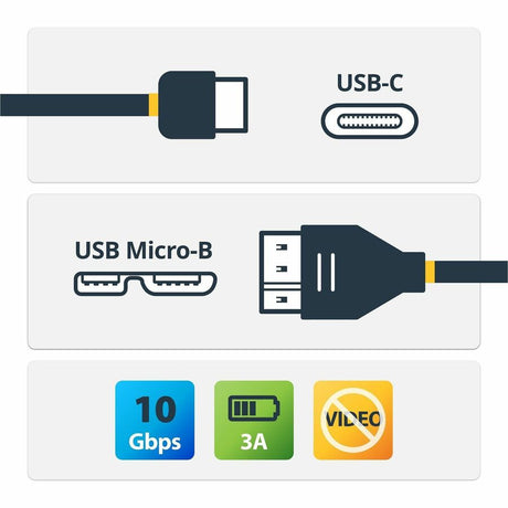 StarTech.com USB C to Micro USB Cable - 3 ft / 1m - USB 3.1 Cable - 10Gbps - Micro USB Cord - USB Type C to Micro USB Cable — USB31CUB1M