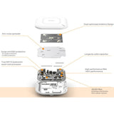 Zyxel WiFi 5 AC1200 W2 Wireless Gigabit Wall Access Point | 2 GbE PT Ports (1 PoE) | Cloud, App, Direct or Controller Management | 1 Year Nebula Pro Included | POE+ Powered | WAC500H — WAX510D