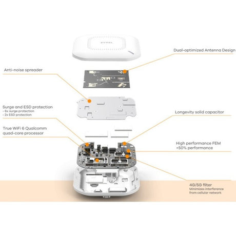 Zyxel WiFi 5 AC1200 W2 Wireless Gigabit Wall Access Point | 2 GbE PT Ports (1 PoE) | Cloud, App, Direct or Controller Management | 1 Year Nebula Pro Included | POE+ Powered | WAC500H — WAX510D