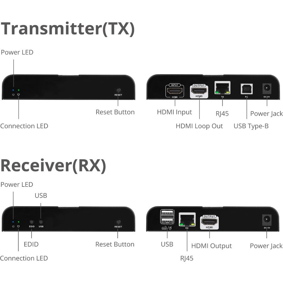 SIIG HDMI 4K30Hz KVM over IP Extender 328ft — CE-H25H11-S1