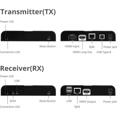 SIIG HDMI 4K30Hz KVM over IP Extender 328ft — CE-H25H11-S1
