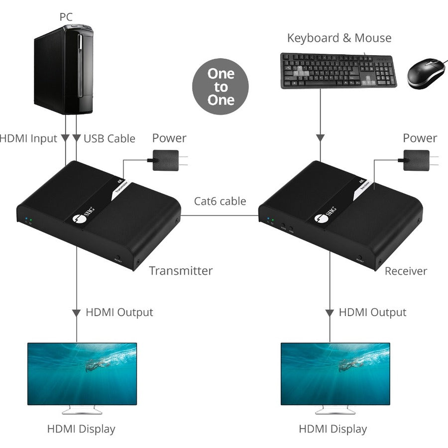 SIIG HDMI 4K30Hz KVM over IP Extender 328ft — CE-H25H11-S1