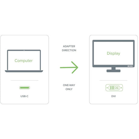 Plugable USB C to DVI Adapter - Connect Your USB-C Laptop to a DVI Display up to 1920x1200 — USBC-DVI