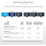 StarTech.com 3-Port MST Hub, DisplayPort to Triple 4K 60Hz HDMI, DP 1.4 Multi-Monitor Adapter, Windows Only — MST14DP123HD