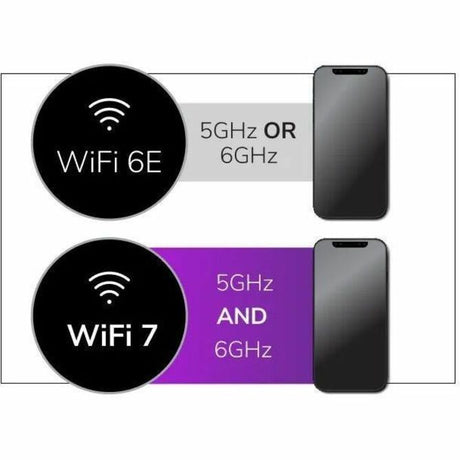 Netgear WBE750 Tri Band Wi-Fi 7 IEEE 802.11 a/b/g/n/ac/ax/be 18.40 Gbit/s Wireless Access Point — WBE750-100NAS