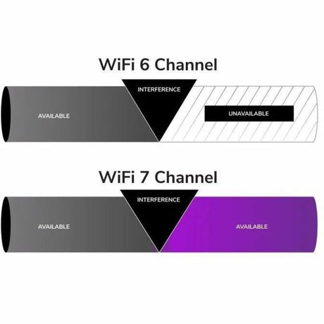 Netgear WBE750 Tri Band Wi-Fi 7 IEEE 802.11 a/b/g/n/ac/ax/be 18.40 Gbit/s Wireless Access Point — WBE750-100NAS