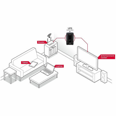 CyberPower AVRG750U AVR UPS Systems — AVRG750U