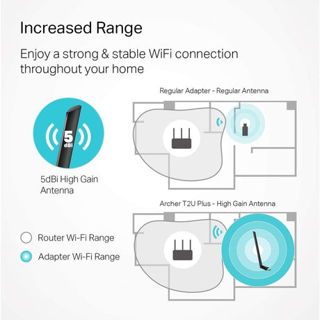 TP-Link Archer T2U Plus - IEEE 802.11ac Dual Band Wi-Fi Adapter for Desktop/Notebook — Archer T2U Plus
