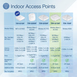 TRENDnet AC1200 Dual Band PoE Indoor Access Point, MU-MIMO, 867 Mbps WiFi AC, 300 Mbps WiFi N Bands, Client Bridge, Repeater Modes, Gigabit PoE LAN Port, Captive Portal For Hotspot, White, TEW-821DAP