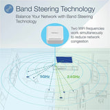 TRENDnet AC1200 WiFi EasyMesh Kit, Includes 2 x AC1200 WiFi Mesh Nodes, App-Based Setup Utility, Seamless WiFi Roaming, Beamforming, Supports 2.4GHz and 5GHz Devices, TEW-832MDR2K, White — TEW-832MDR2K