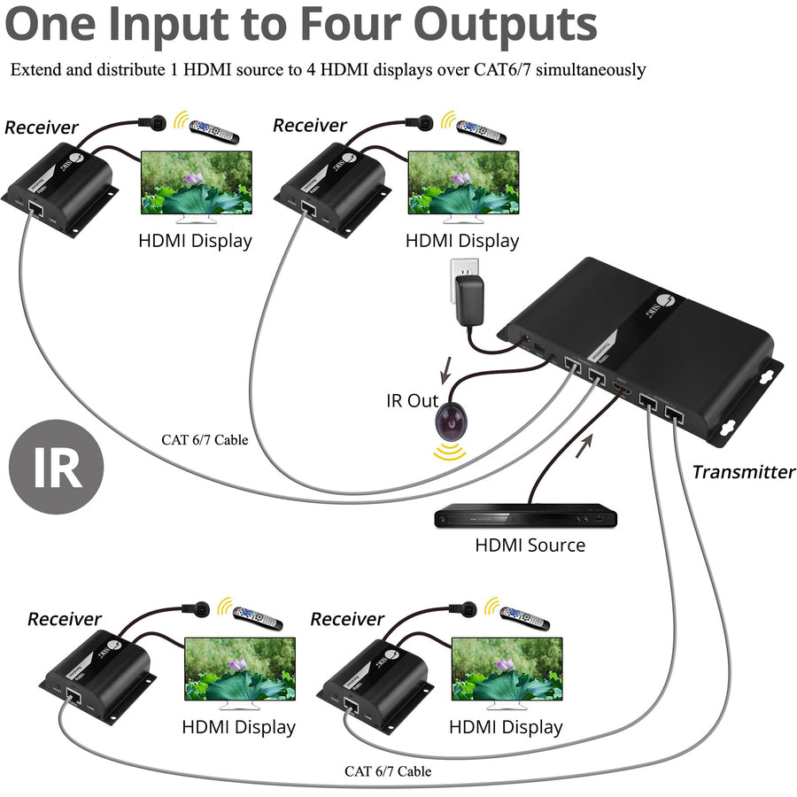 SIIG 4 Port HDMI Splitter over Cat6 Extender with IR - 40m — CE-H23U11-S1