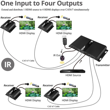 SIIG 4 Port HDMI Splitter over Cat6 Extender with IR - 40m — CE-H23U11-S1