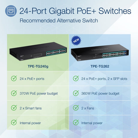TRENDnet 24-Port Gigabit PoE+ Switch, 24 x Gigabit PoE+ Ports, 370W Power Budget, 48Gbps Switch Capacity, RackMount Kit Included, Ethernet Network Switch, Metal, Lifetime Protection, Black, TPE-TG240G — TPE-TG240g