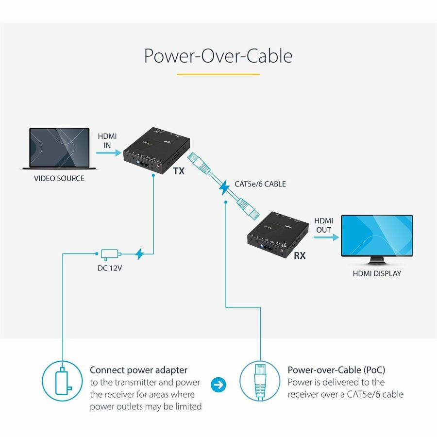 StarTech.com HDMI over CAT5e HDBaseT Extender - Power over Cable - Ultra HD 4K — ST121HDBTE