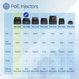 TRENDnet Gigabit PoE++ Injector, Convert A Non-PoE Port to A PoE++ Gigabit Port, PoE (15.4W), PoE+ (30W), Or PoE++ (95W), Up to 100m (328 ft), Integrated Power Supply, Black, TPE-119GI