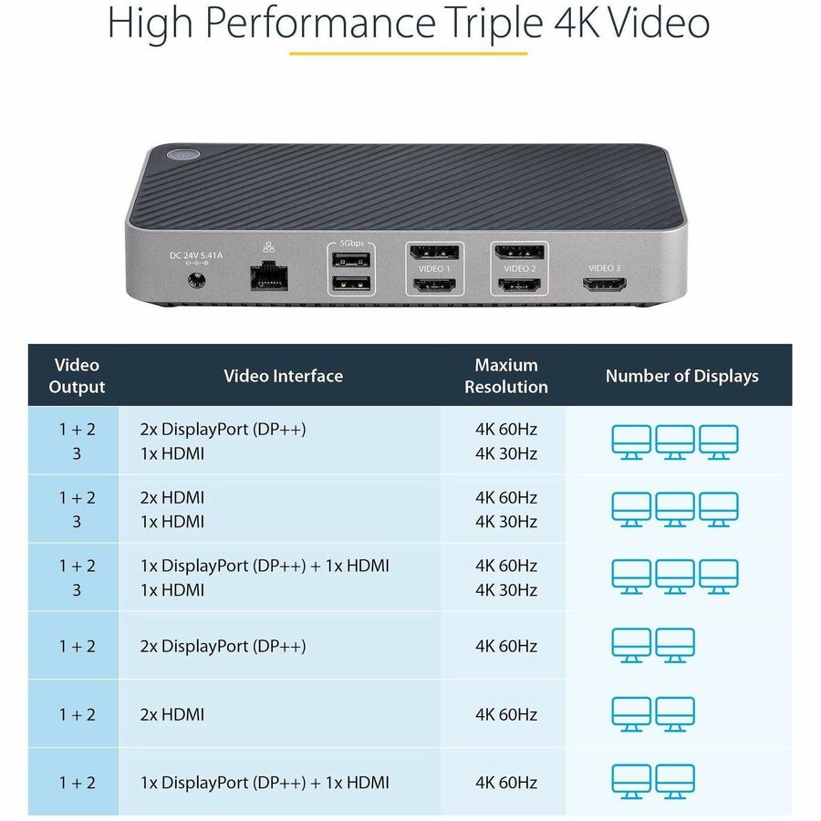 StarTech.com USB-C Triple Monitor Docking Station - Triple 4K HDMI/DP USB-C Dock - 5x USB Hub - GbE - 100W PD - Universal / Multi Monitor — 116N-USBC-DOCK