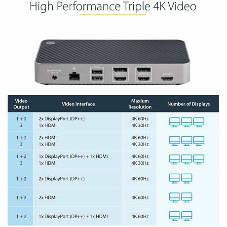 StarTech.com USB-C Triple Monitor Docking Station - Triple 4K HDMI/DP USB-C Dock - 5x USB Hub - GbE - 100W PD - Universal / Multi Monitor — 116N-USBC-DOCK