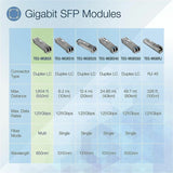 TRENDnet SFP Multi-Mode LC Module 4-Pack, TEG-MGBSX/4, Transmission Up to 550m (1804 Ft), Mini-GBIC, Hot Pluggable, IEEE 802.3z Gigabit Ethernet, Supports Up to 1.25 Gbps, Lifetime Protection — TEG-MGBSX/4