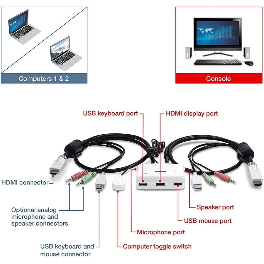 TRENDnet 2-Port HDMI KVM Switch, Control 2 Computers With One Set Of Console Controls, Full HD 1080P, HDMI And 3.5 mm Analog Audio, Monitor Switch, Windows And Mac KVM Switch Software, White, TK-215I
