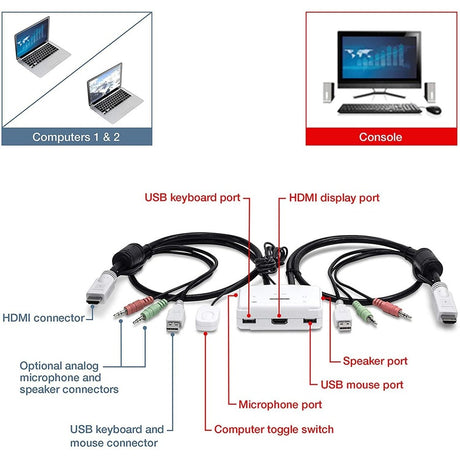 TRENDnet 2-Port HDMI KVM Switch, Control 2 Computers With One Set Of Console Controls, Full HD 1080P, HDMI And 3.5 mm Analog Audio, Monitor Switch, Windows And Mac KVM Switch Software, White, TK-215I